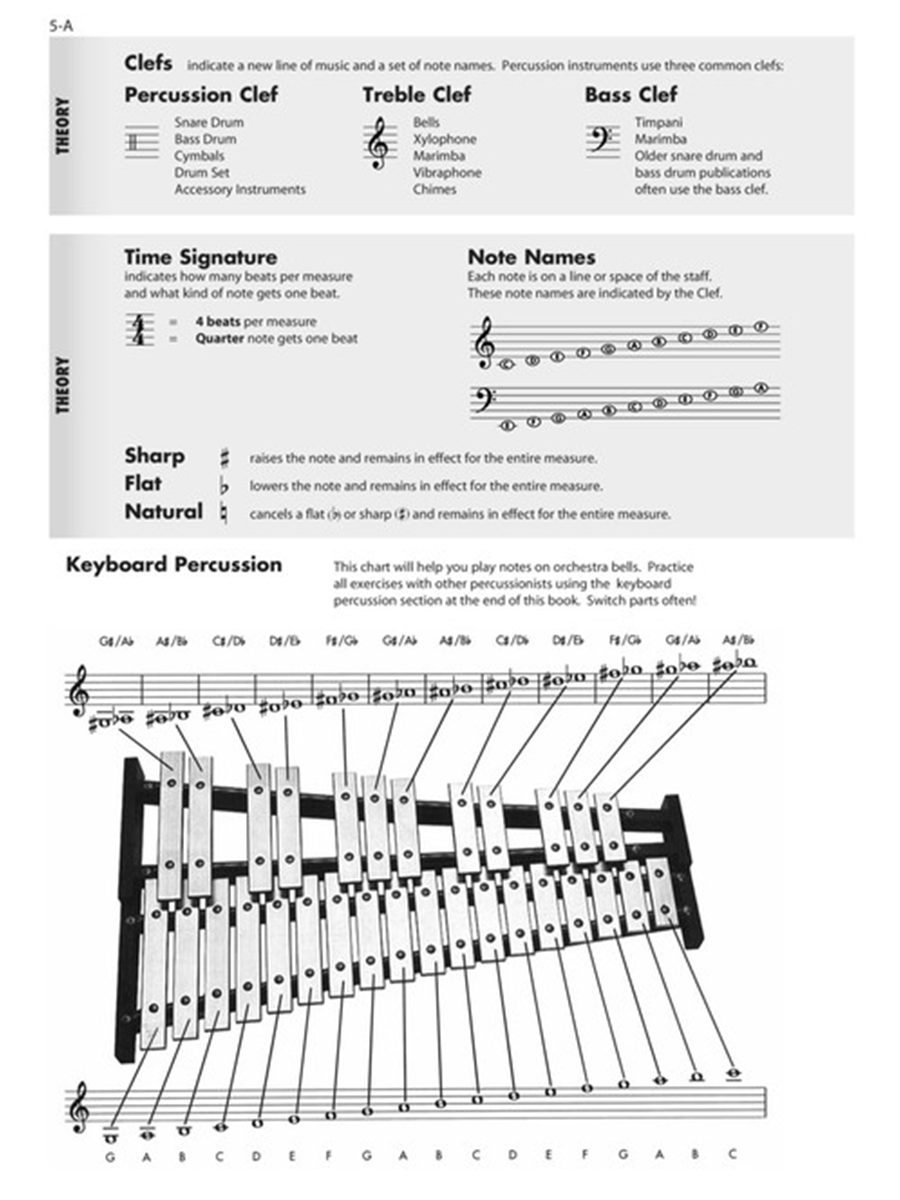 Essential Elements for Band - Var. Instruments