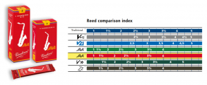 Vandoren Java Red Alto Sax Reeds (1 Reed)