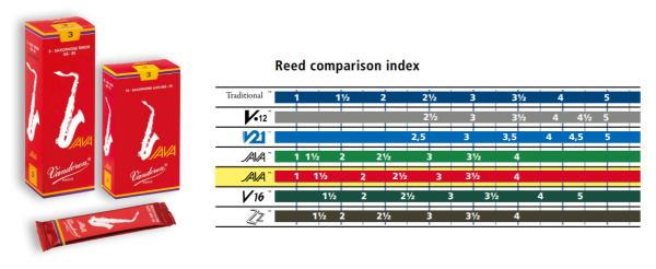 Vandoren Java Red Alto Sax Reeds (Box of 10)