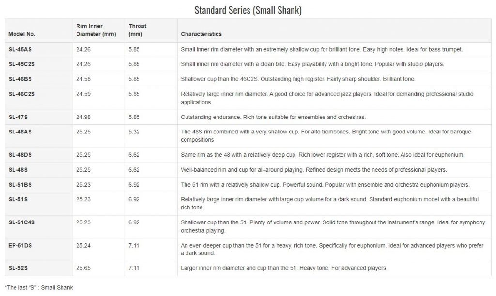 Yamaha EP51DS Standard Series Euphonium Mouthpiece Short Shank